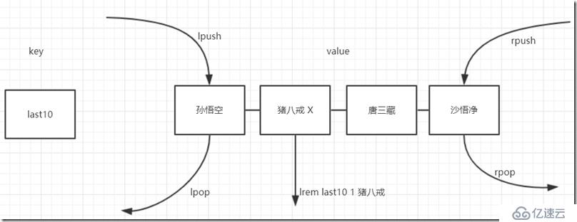 redis的五种数据类型