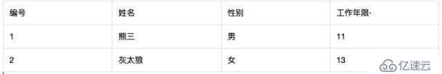 大数据入门级学习：SQL与NOSQL数据库