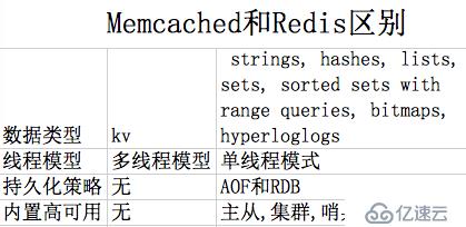 redis和memcached對(duì)比