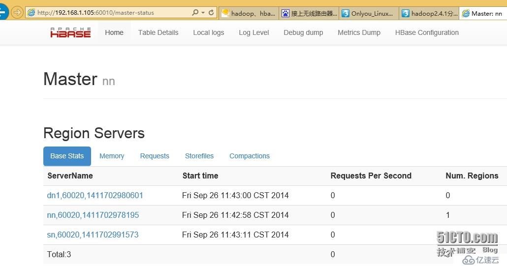 hadoop2.4.1結合hbase0.96.2