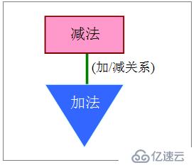 拿张之洞<学贯中西造形>来演练<Java/Hbase + C>云平台架构思维