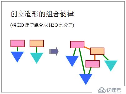 拿张之洞<学贯中西造形>来演练<Java/Hbase + C>云平台架构思维