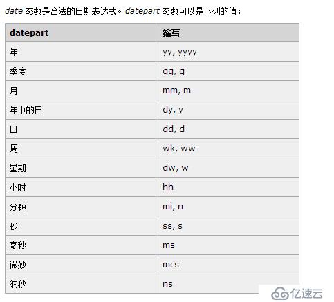 Sqlserver中DateAdd()函数