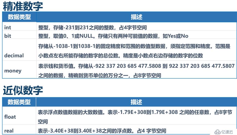 SQL  Server数据类型介绍