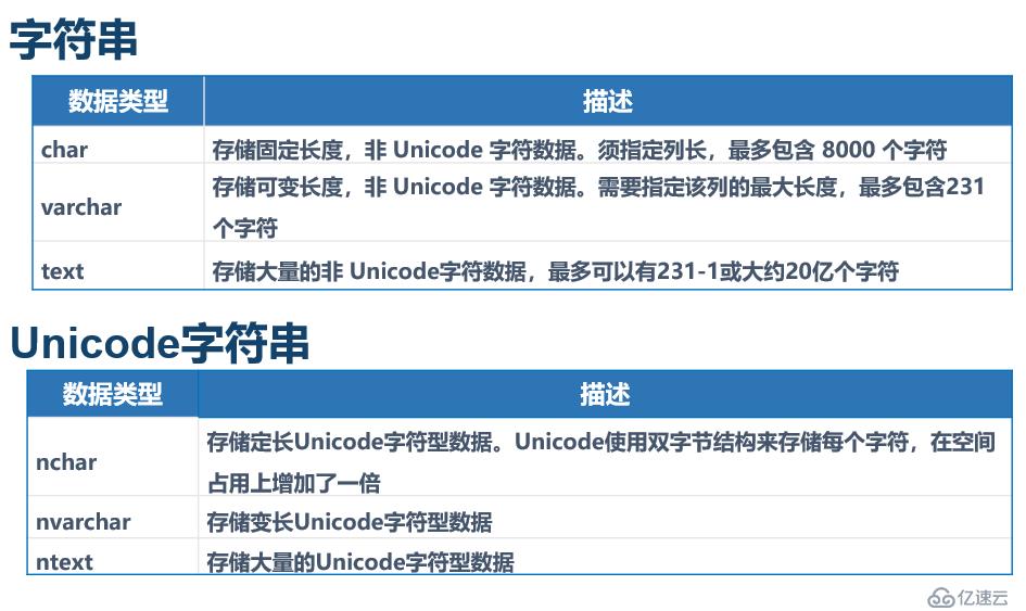 SQL  Server数据类型介绍