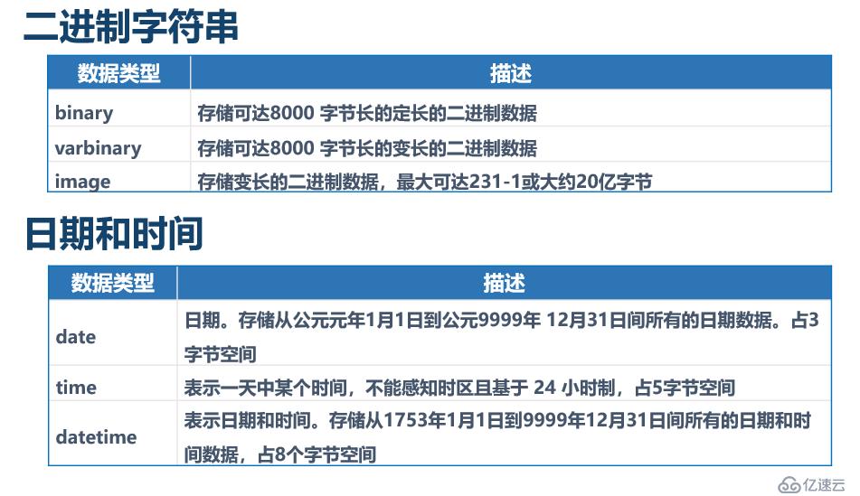 SQL  Server数据类型介绍