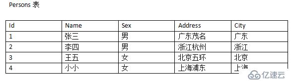 sql_server基礎(chǔ)學(xué)習(xí)