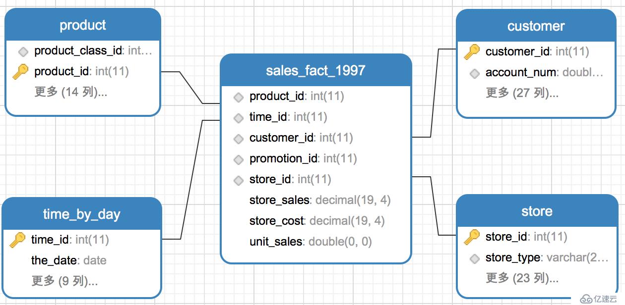 Quick BI 的模型设计与生成SQL原理剖析