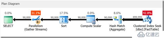 SQL Server 2019 第一个公共CTP版的新特性