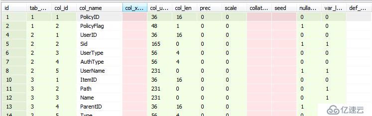 Sql Server数据库由于未知原因丢失的恢复方法