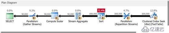 SQL Server 2019 第一个公共CTP版的新特性