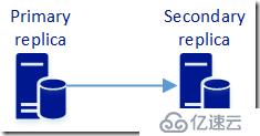 SQL Server 2017 AlwaysOn on Linux 配置和维护（6）