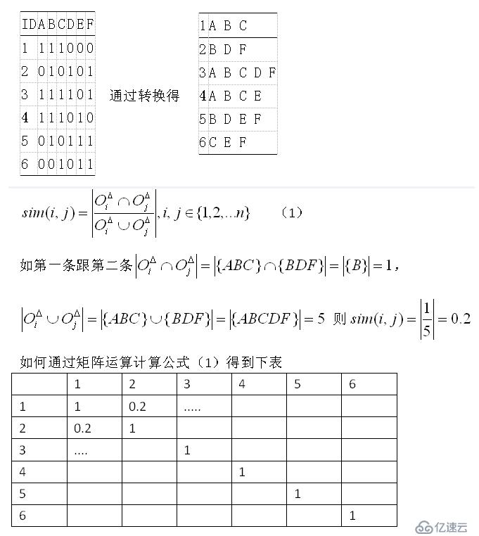 SQL Server计算Jaccard系数—sim(i,j)