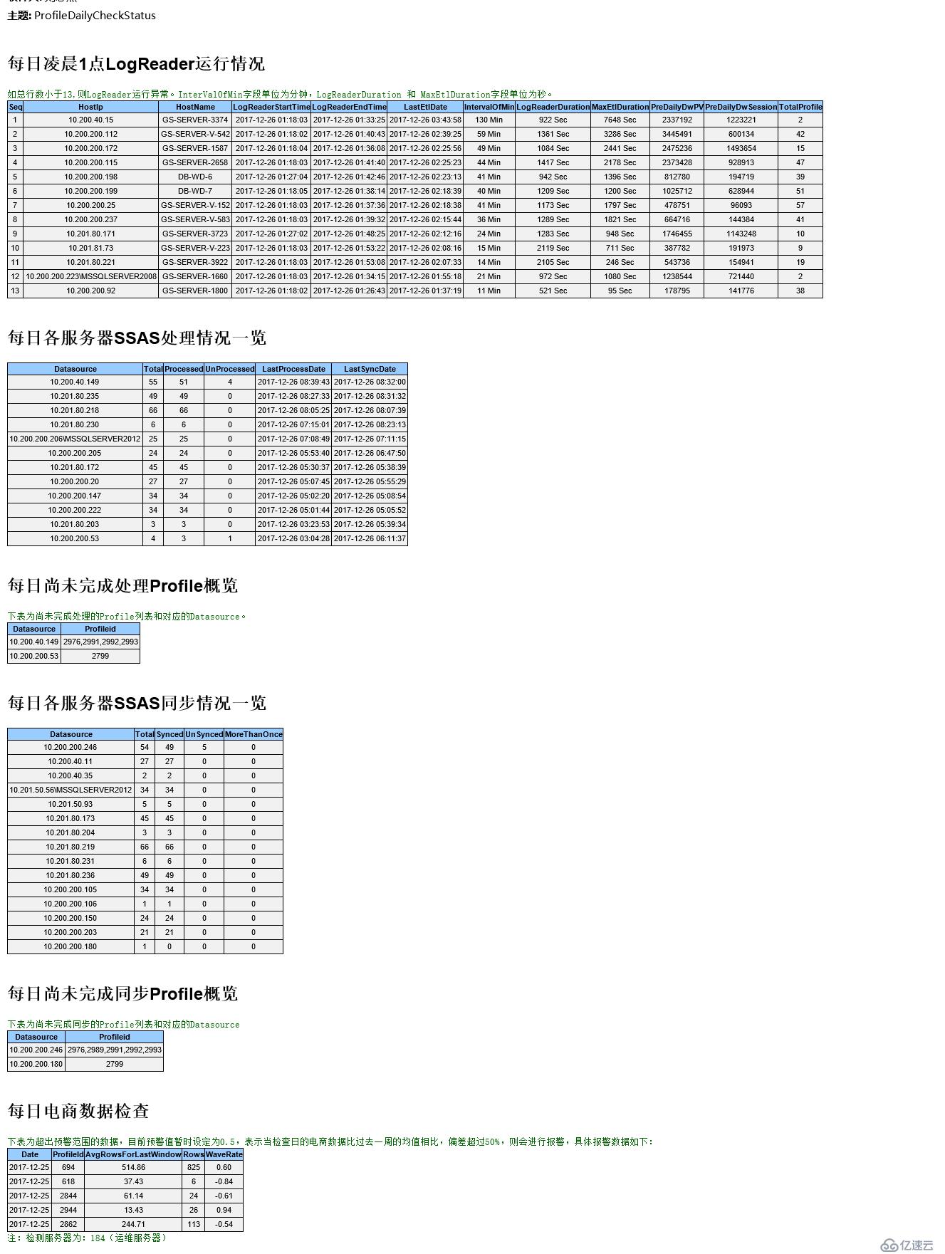 Sqlserver存储过程生成并发送HTML监控报告