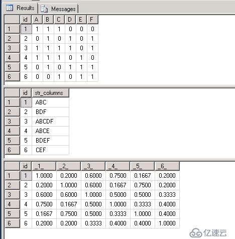 SQL Server计算Jaccard系数—sim(i,j)