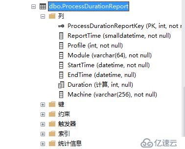 Sqlserver存储过程生成并发送HTML监控报告