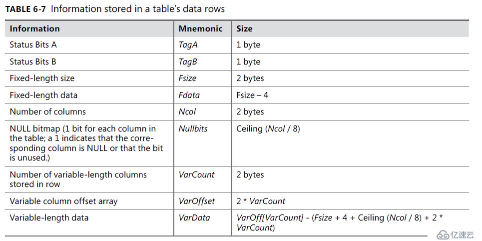 SQL Server内幕之数据行的结构