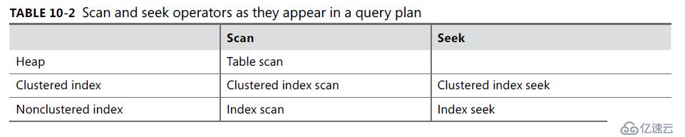 SQL Server内幕之分析计划