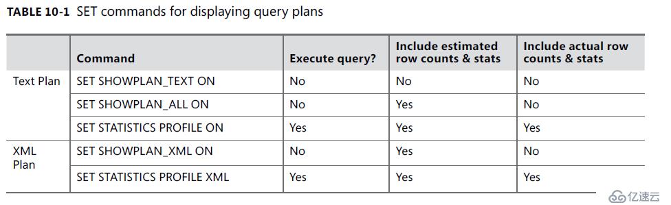 SQL Server内幕之预估与实际执行计划