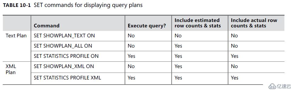 SQL Server內(nèi)幕之預(yù)估與實(shí)際執(zhí)行計(jì)劃