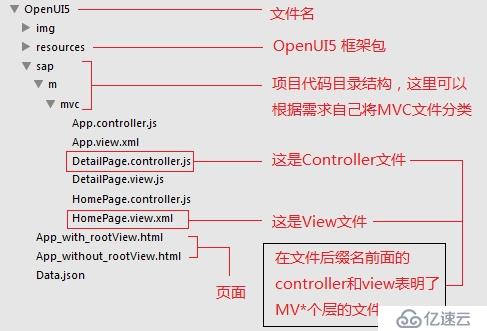 OpenUI5  (SAPUI5) js框架简单介绍