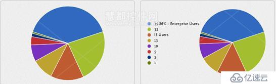 HTML5图表开发工具大全