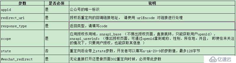 微信公众号开发纪要(3)-获取用户openid