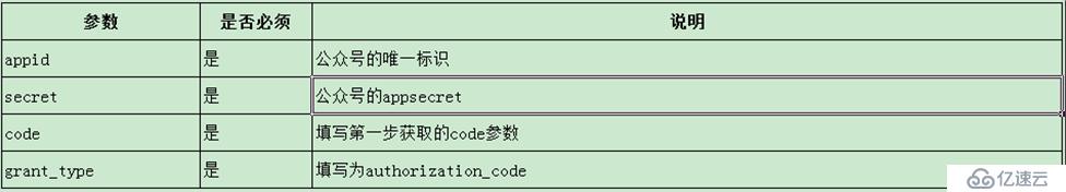 微信公众号开发纪要(3)-获取用户openid