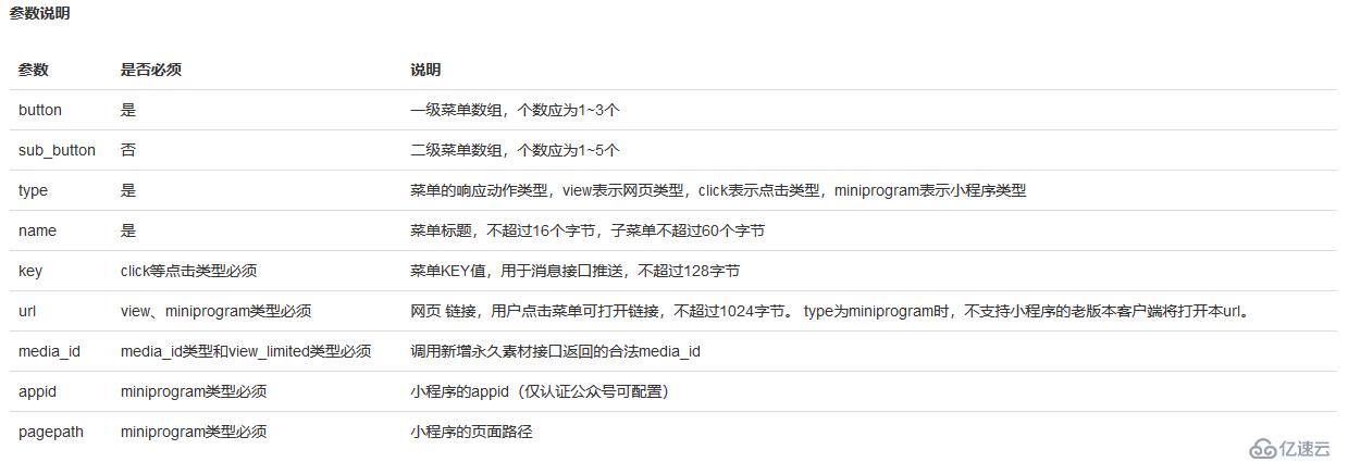 微信公众号开发-自定义菜单接口