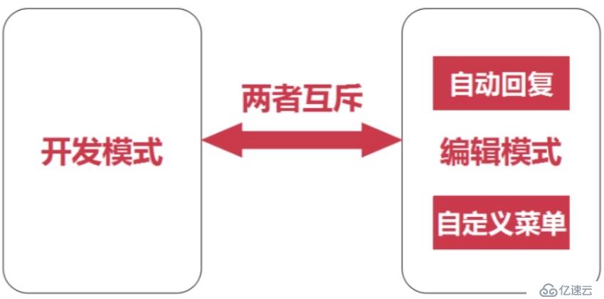 微信公眾號開發(fā)者模式介紹及接入