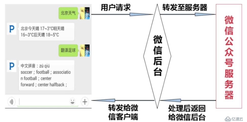 微信公众号开发者模式介绍及接入