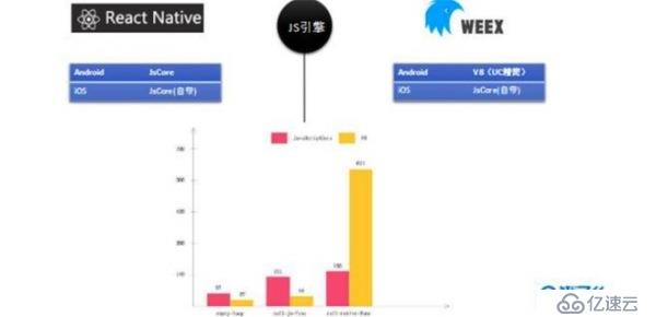 移动动态化方案在蜂鸟的架构演进（含React Native与Weex对比）