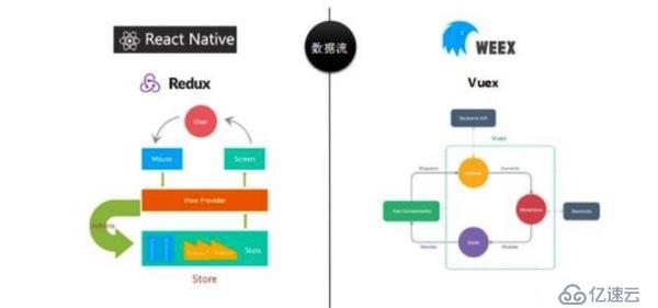 移动动态化方案在蜂鸟的架构演进（含React Native与Weex对比）