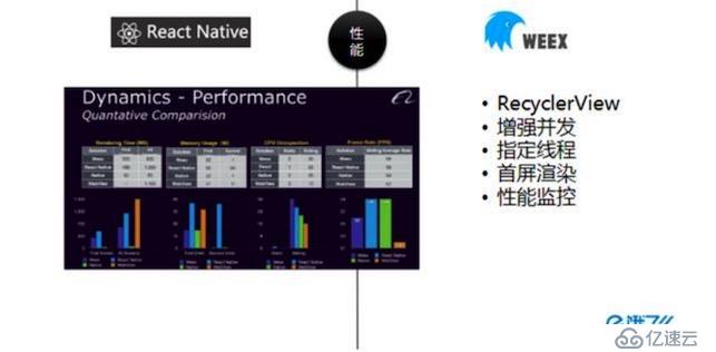 移动动态化方案在蜂鸟的架构演进（含React Native与Weex对比）