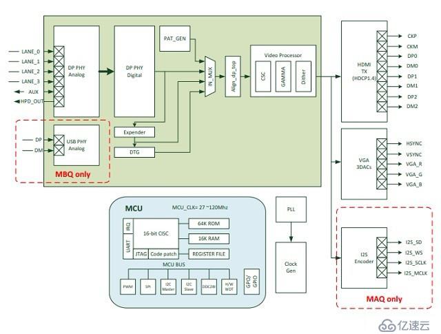 DP转HDMI方案设计选型方法|AG6310与AG6320参数对比以及方案选型方法