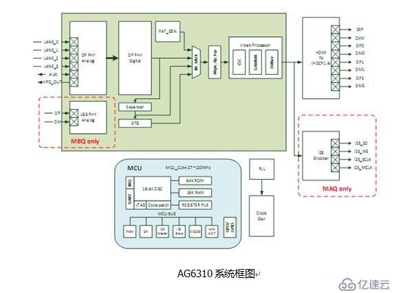 AG6310电路设计方案