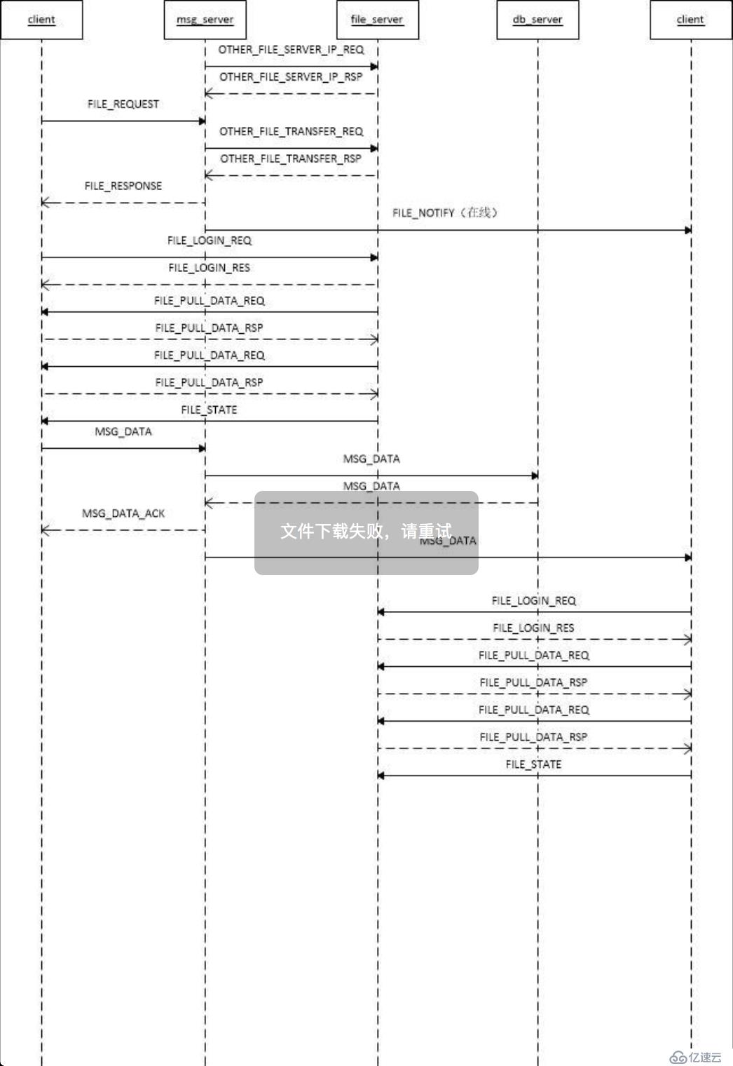 TeamTalk項目iOS端代碼總結(jié)