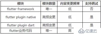 互联网首发 | 闲鱼程序员公开多年 Flutter 实践经验