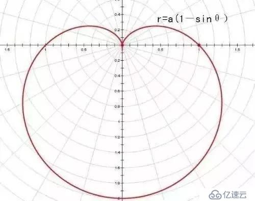 让互联网充满浪漫————程序猿专属小情话来啦