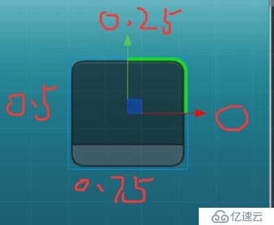 cc.Sprite組件詳解