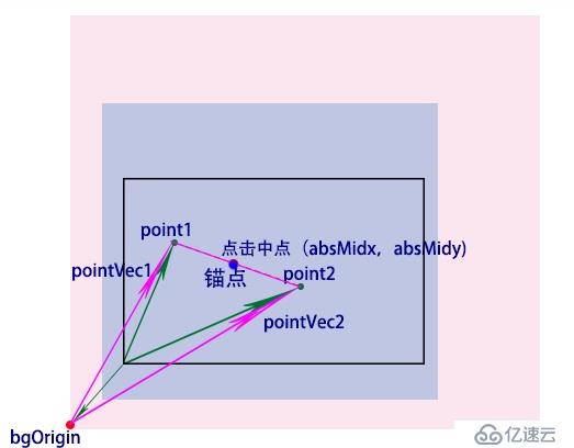 Cocos实战篇[3.4]——仿COC的一个小Demo总结