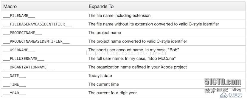 Xcode 添加 Cocos2d-x Scene 模板