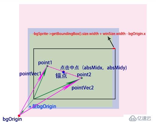 Cocos實戰(zhàn)篇[3.4]——仿COC的一個小Demo總結