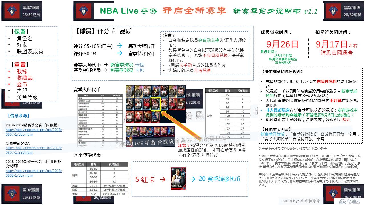 [NBA LIVE] NBA LIVE手游 开启全新赛季说明 v1.1
