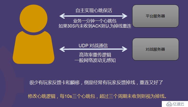 游戏开发经验谈（一）：游戏架构里隐藏的五个坑及其应对方案