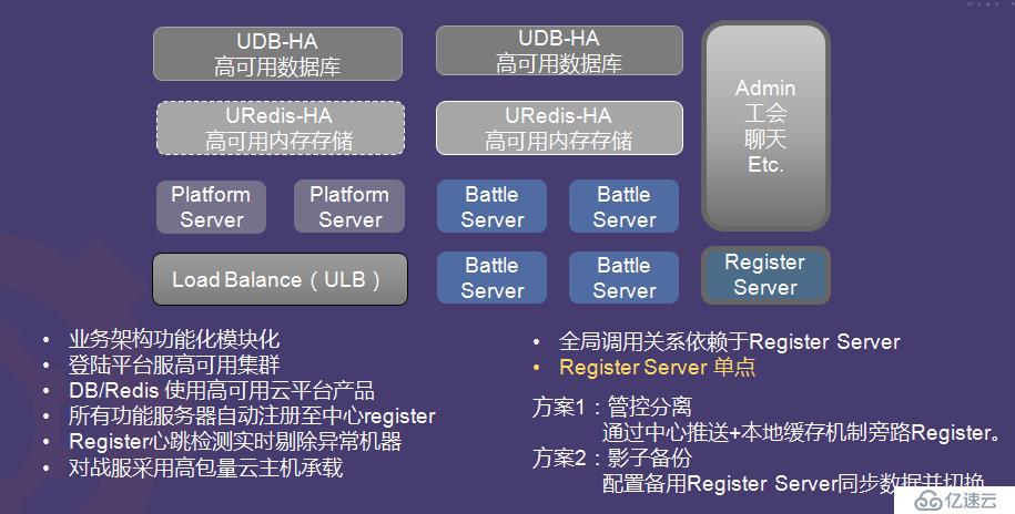 游戏开发经验谈（一）：游戏架构里隐藏的五个坑及其应对方案