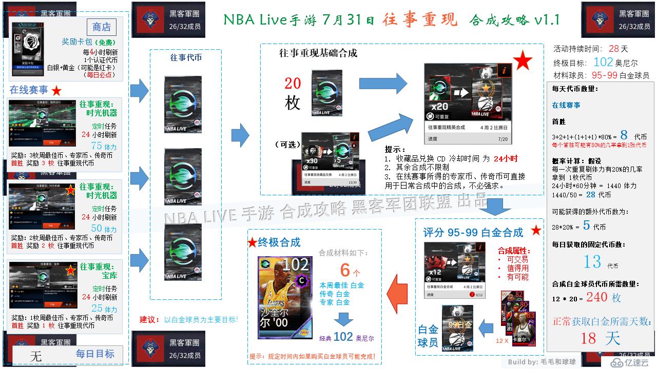 [NBA Live] NBALIVE手游2018年7月31日开放的往事重现系列活动 合成攻略v1.1