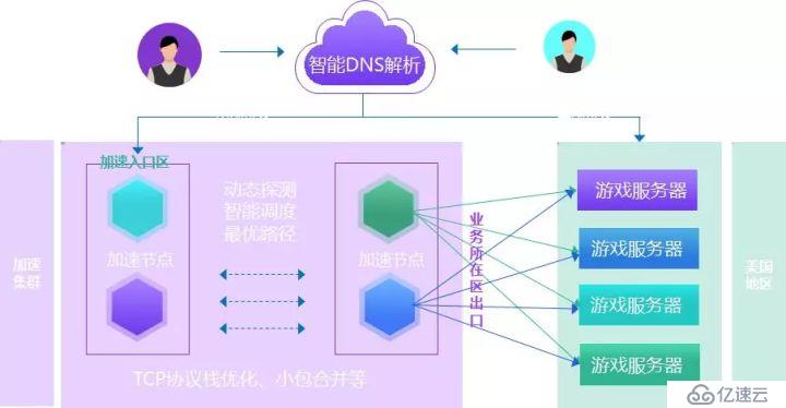 一款成功的全球服游戏该如何进行架构选型与设计？