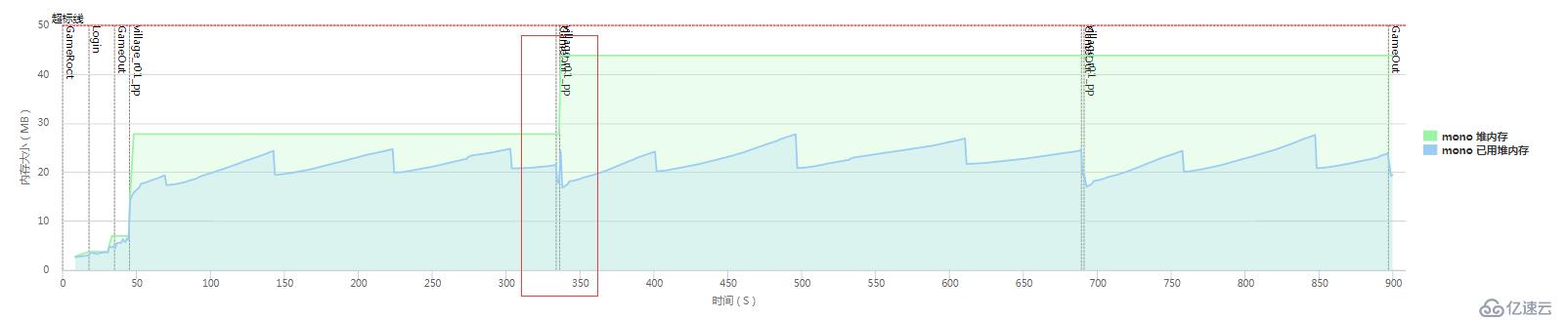 unity如何查找性能問題原因