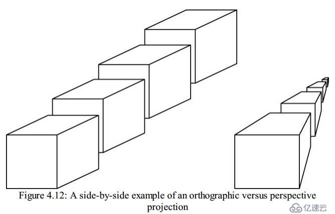 Projection Transformations(投影变换)